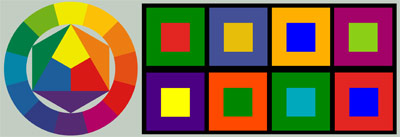 Art Project, Johannes Itten, (1888–1967), colorsystem, color system, Farbsystem